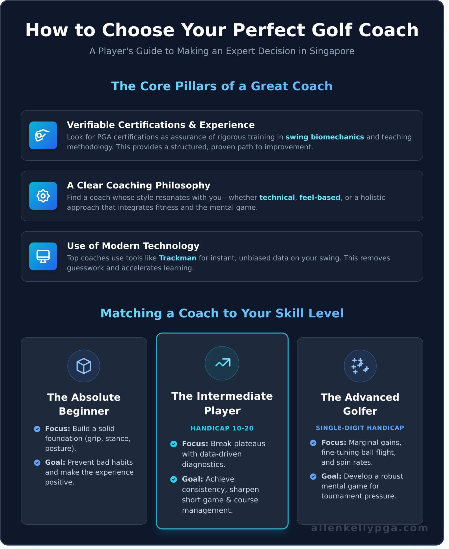 Finding the Best Golf Coach in Singapore: A Player’s Guide